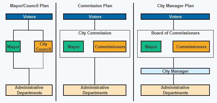 Describe The Role Of The City Manager In Council manager Cities 